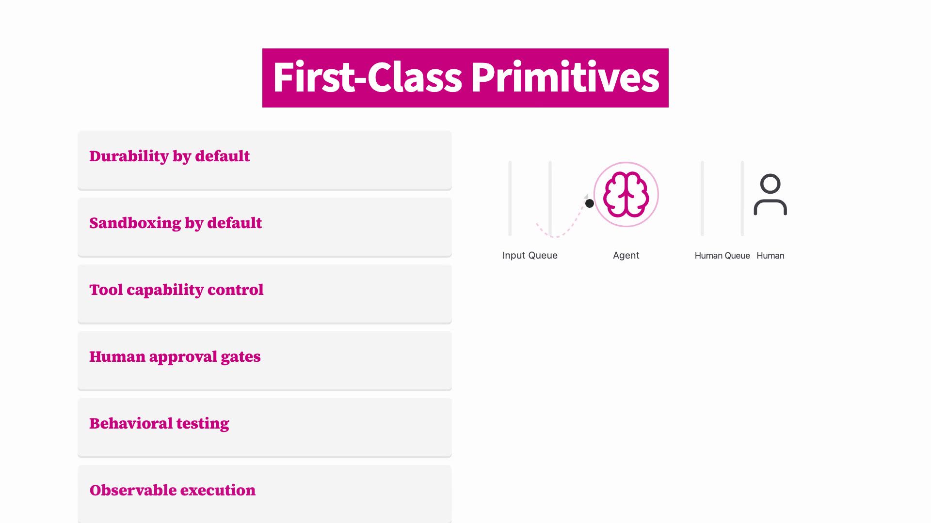 Why a New Language? poster